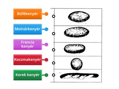 Kenyér formák