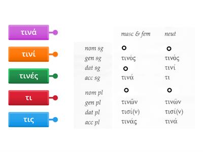 τις (no accent) is the indefinite pronoun (e.g., "anyone")