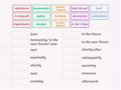Future Adverbs German 