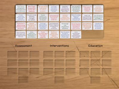 Nursing Interventions; Assessment, Interventions, and Education