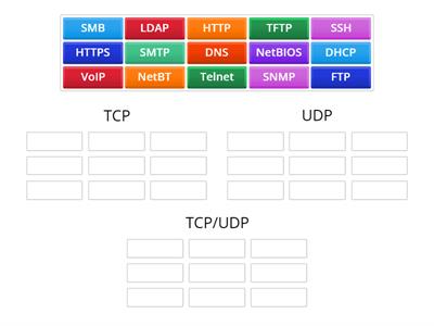 CompTia A+ CORE 1 - TCP or UDP?