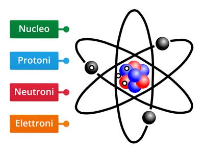 Struttura dell'atomo