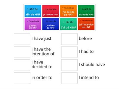 Grade 9 Infinitive Starters