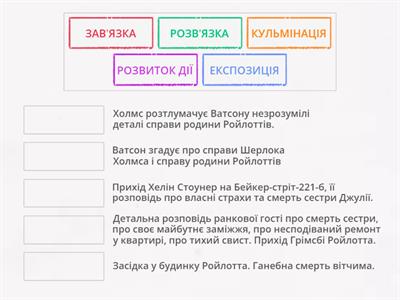 Композиція оповідання "Пістрява стрічка"