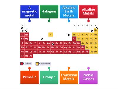 Periodic Table Labelling
