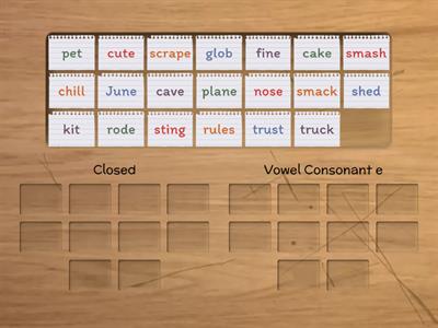 Closed and Vowel Consonant e Syllables