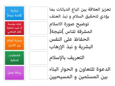 القيادة الهاشمية و دورها في ابراز صورة الاسلام