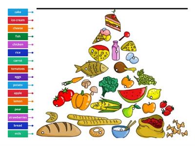  Food pyramid