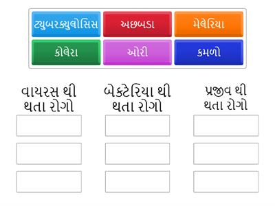 વર્ગીકરણ કરો