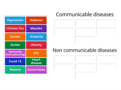Communicable and non communicable disease