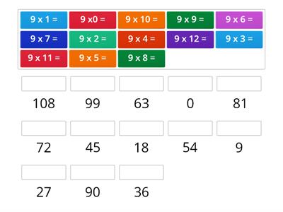 Multiplying by 9's 