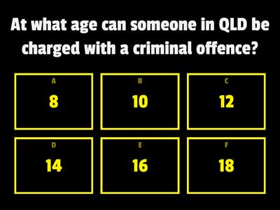 What age in QLD