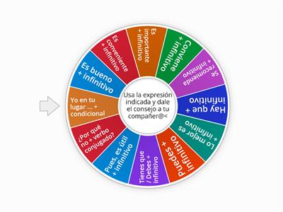 LN-A2-Expresiones de recomendación y consejos