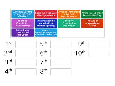 Spain in the 19th century - Order the events