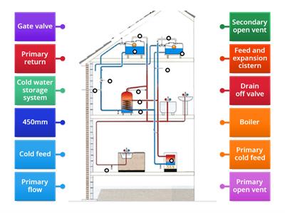 Vented hot water system