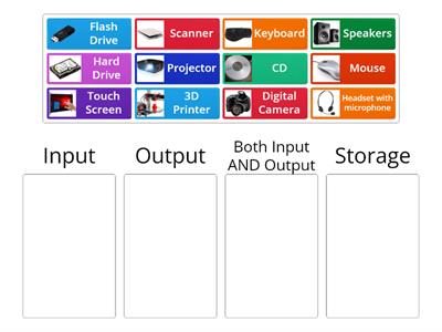 Input, Output and Storage devices
