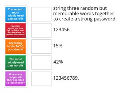 Safer Internet Day- Passwords