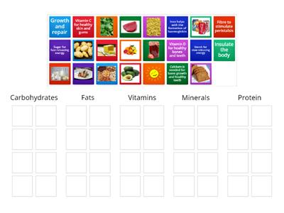Food nutrients - sources and functions