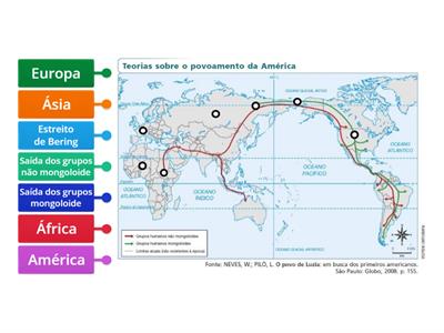 O povoamento da América