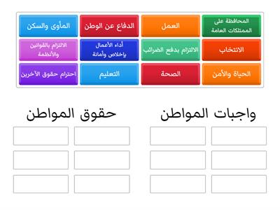 صنف الحقوق والواجبات التي كفلها الدستور الأردني