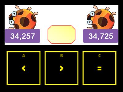 Comparing numbers using <, > and =