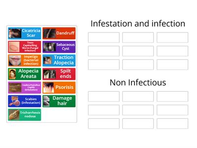 Match the infections and infestations and non infection disorders 
