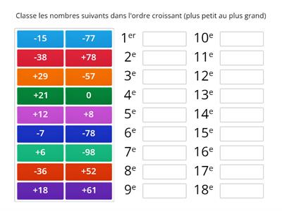 ordre croissant nombres relatifs