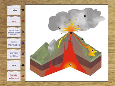 Părțile componente ale unui vulcan