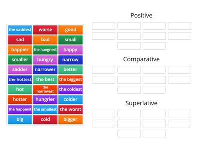 Degrees of Comparison