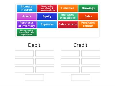 Ledger Accounts - Debit or Credit