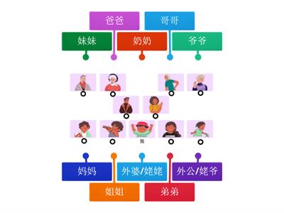 家人，Семья на китайском языке