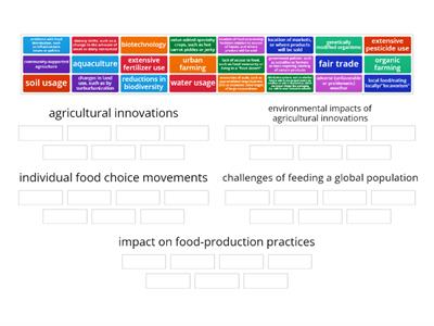 5.11 Challenges of Contemporary Agriculture