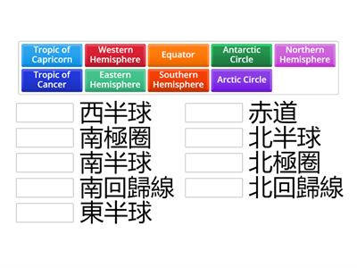 2.What are lines of latitude and longitude?