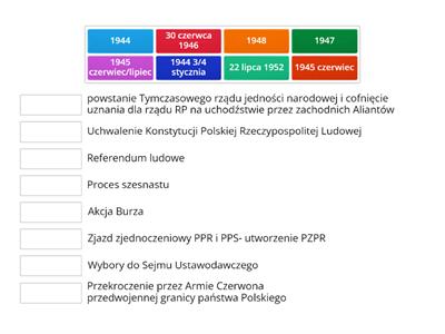 Kalendarium ustanowienie władzy komunistycznej w Polsce 