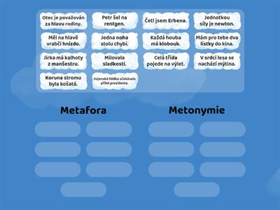 Metafora x metonymie