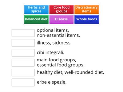 The Healthy Eating Pyramid 1