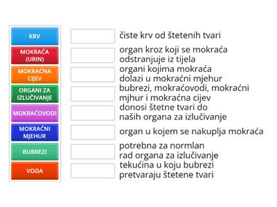 Organi za izlučivanje