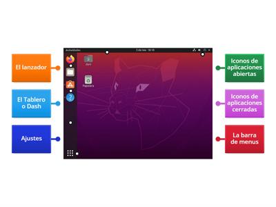 El entorno de trabajo de Ubuntu