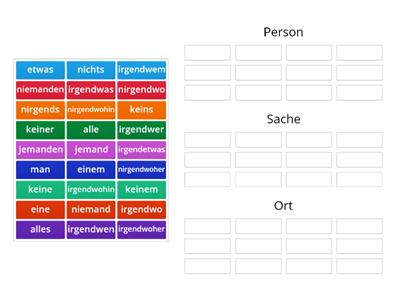 B2 - Indefinitpronomen