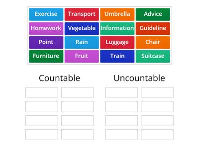 L1 Countable or Uncountable?