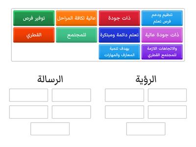 حدد رؤية ورسالة  التربية والتعليم والتعليم العالي 