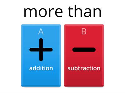 AR Addition and Subtraction Key Words