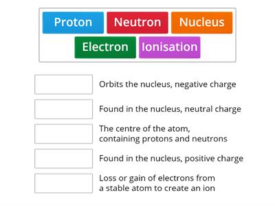  Structure of the Atom