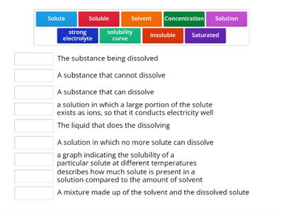 Solubility Terms