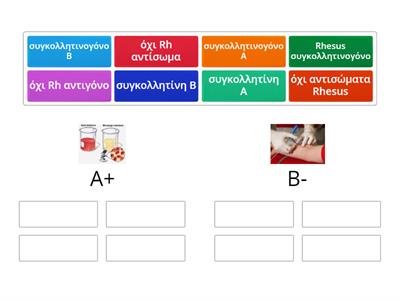 ΟΜΑΔΕΣ ΑΙΜΑΤΟΣ A+/B-