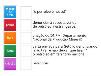 Monteiro Lobato e o petróleo brasileiro.