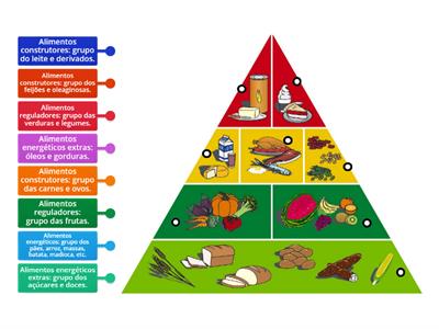 JOGO DA PIRÂMIDE ALIMENTAR