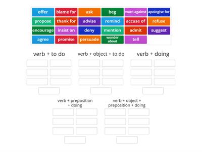Reporting verbs solutions 8E 