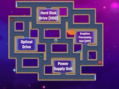 The Parts of the Computer