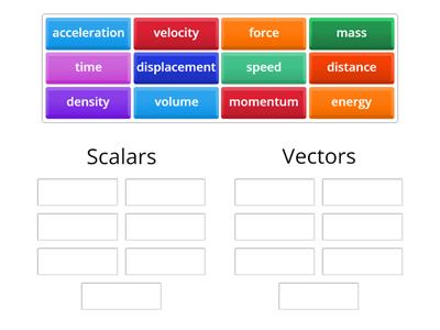 Scalars and vectors